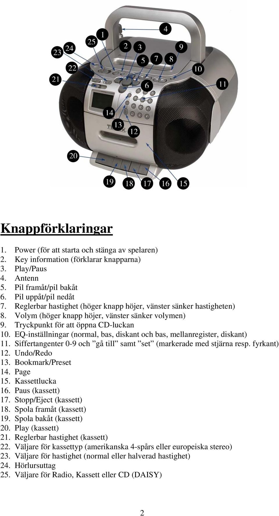 Tryckpunkt för att öppna CD-luckan 10. EQ-inställningar (normal, bas, diskant och bas, mellanregister, diskant) 11. Siffertangenter 0-9 och gå till samt set (markerade med stjärna resp. fyrkant) 12.