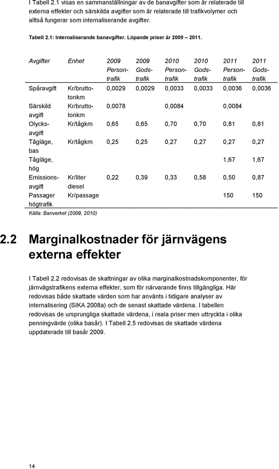 Tabell 2.1: Internaliserande banavgifter. Löpande priser år 2009 2011.