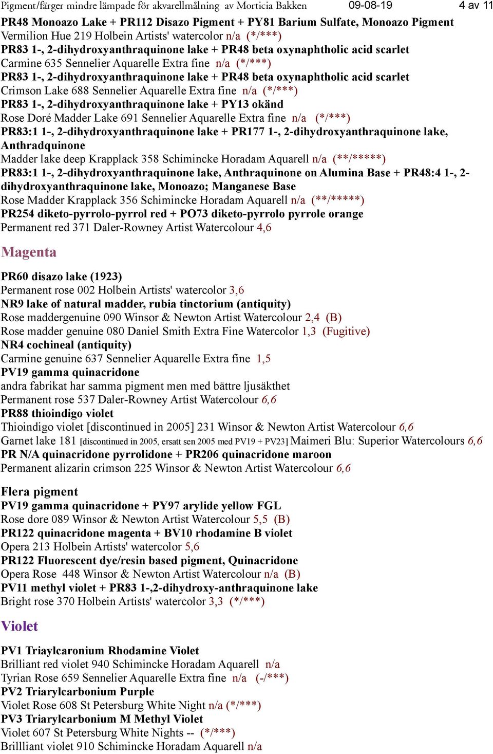 lake + PR48 beta oxynaphtholic acid scarlet Crimson Lake 688 Sennelier Aquarelle Extra fine n/a (*/***) PR83 1-, 2-dihydroxyanthraquinone lake + PY13 okänd Rose Doré Madder Lake 691 Sennelier