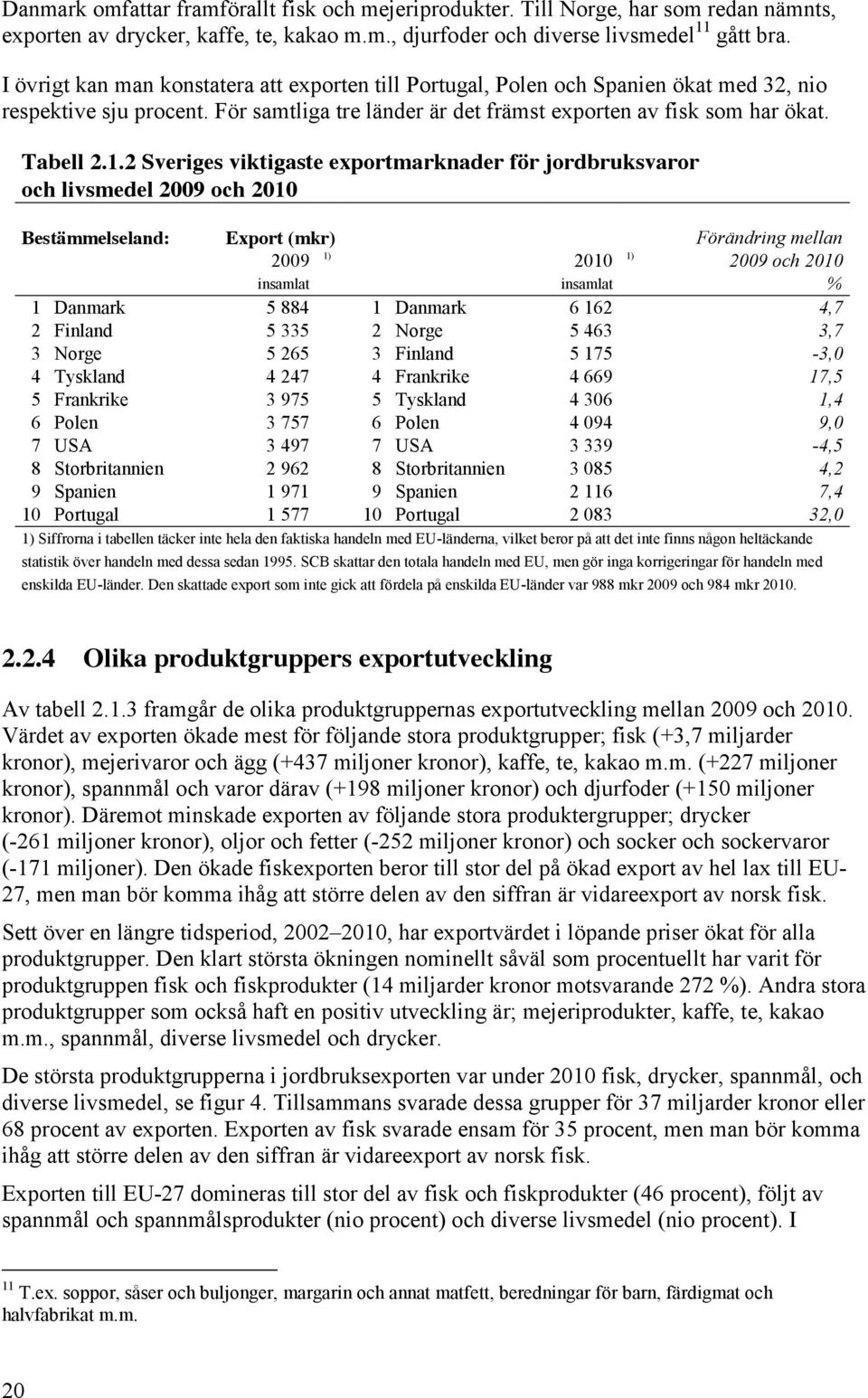 2 Sveriges viktigaste exportmarknader för jordbruksvaror och livsmedel 2009 och 2010 Bestämmelseland: Export (mkr) Förändring mellan 2009 1) 2010 1) 2009 och 2010 insamlat insamlat % 1 Danmark 5 884