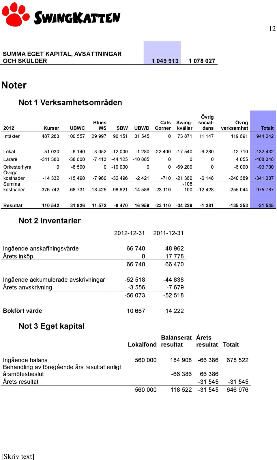 885 0 0 0 4 055-408 348 Orkesterhyra 0-8 500 0-10 000 0 0-69 200 0-6 000-93 700 Övriga kostnader -14 332-15 490-7 960-32 496-2 421-710 -21 360-6 148-240 389-341 307 Summa kostnader -376 742-68 731-18