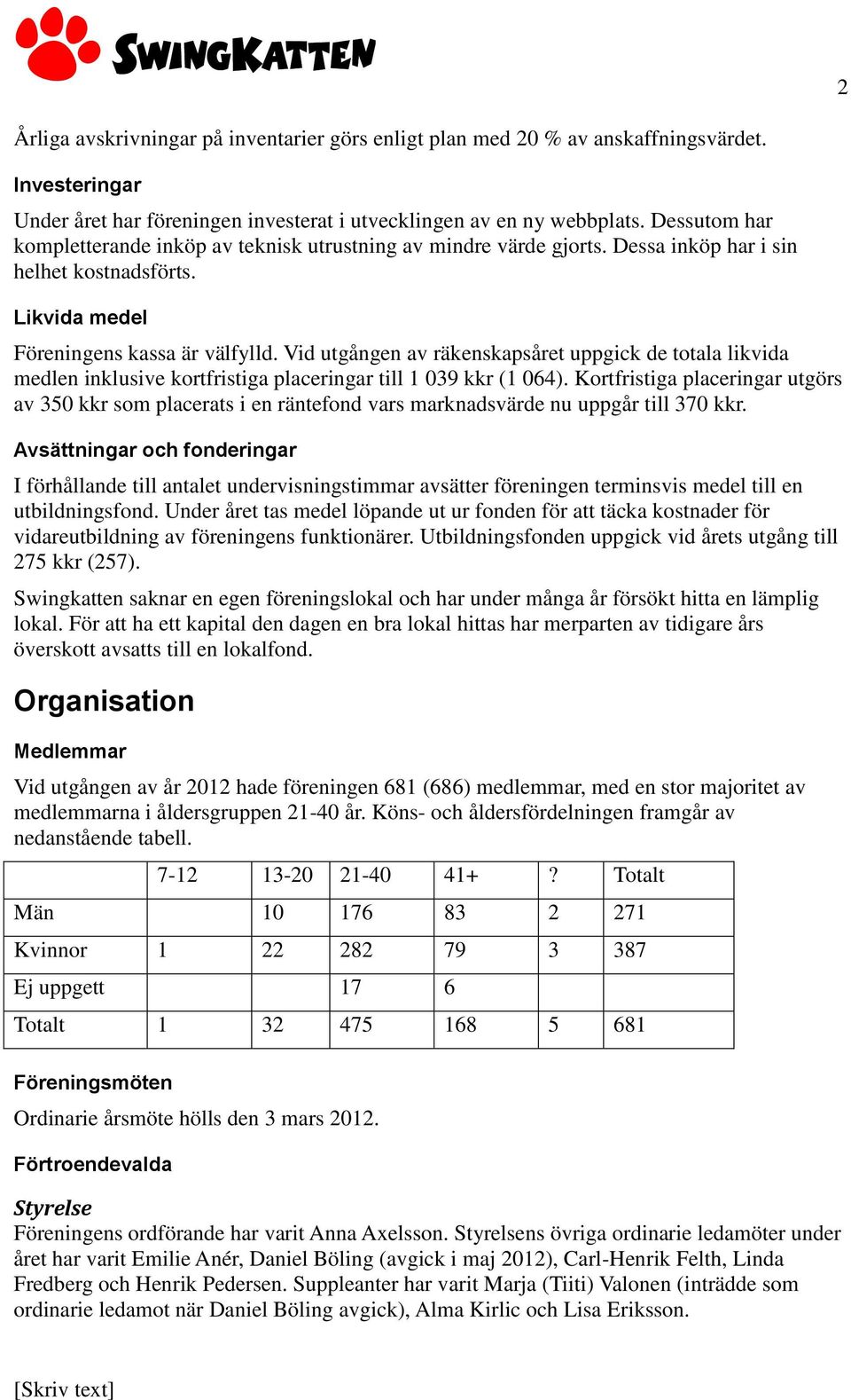 Vid utgången av räkenskapsåret uppgick de totala likvida medlen inklusive kortfristiga placeringar till 1 039 kkr (1 064).