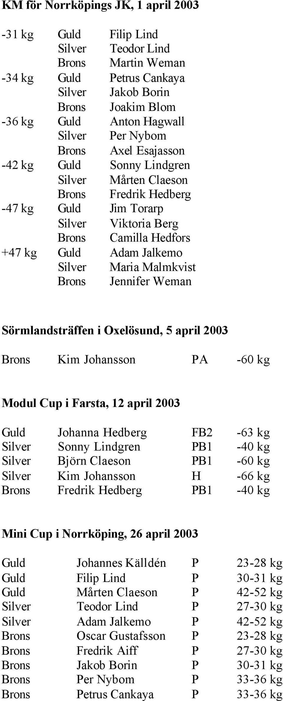 Maria Malmkvist Brons Jennifer Weman Sörmlandsträffen i Oxelösund, 5 april 2003 Brons Kim Johansson PA -60 kg Modul Cup i Farsta, 12 april 2003 Guld Johanna Hedberg FB2-63 kg Silver Sonny Lindgren