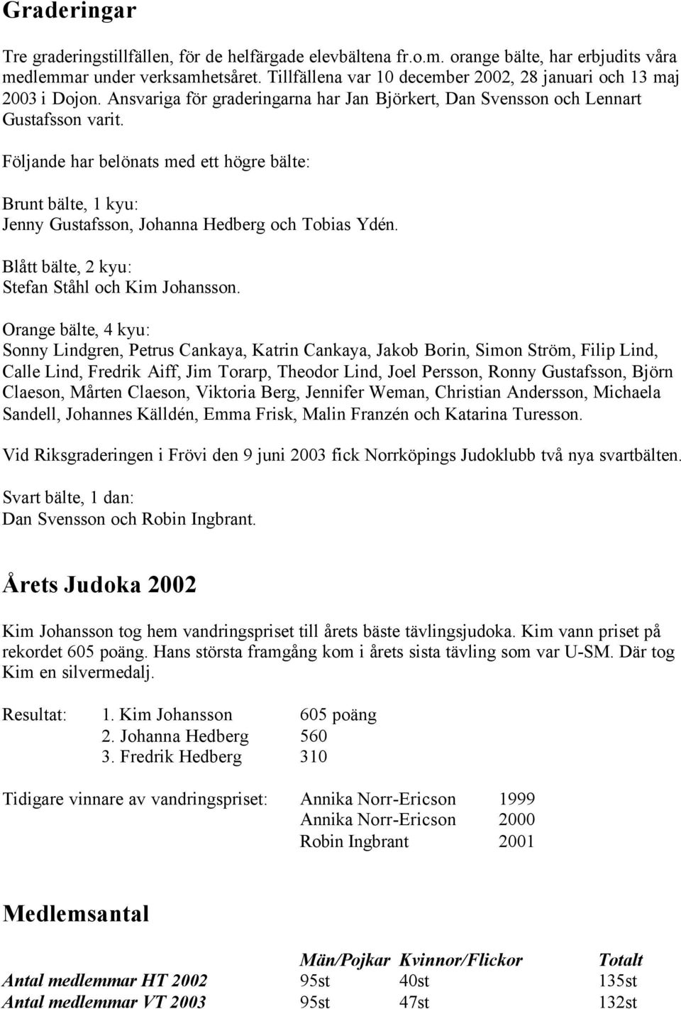 Följande har belönats med ett högre bälte: Brunt bälte, 1 kyu: Jenny Gustafsson, Johanna Hedberg och Tobias Ydén. Blått bälte, 2 kyu: Stefan Ståhl och Kim Johansson.
