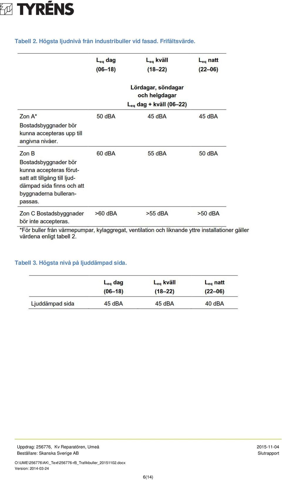 industribuller vid fasad.