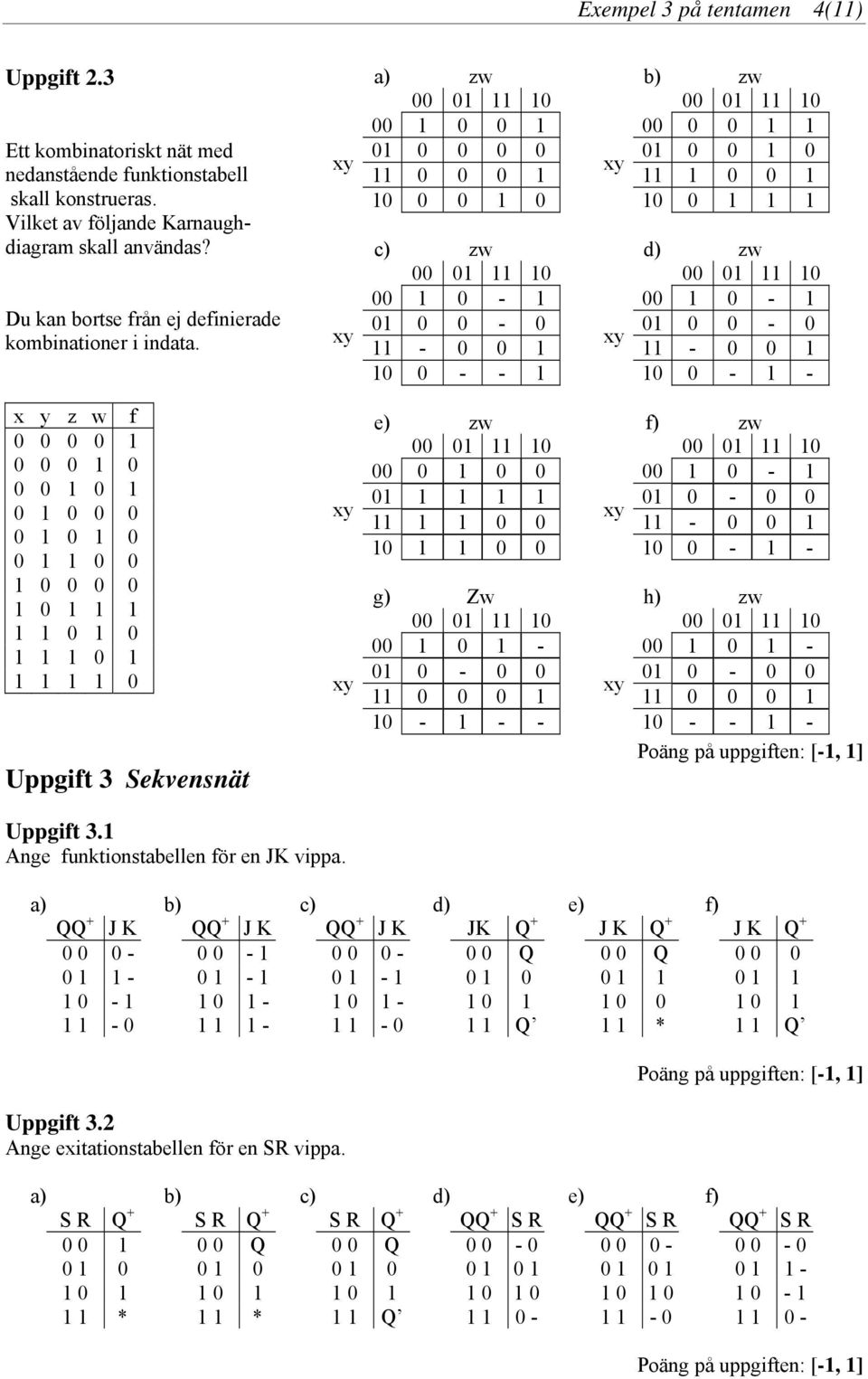 x y z w f 0 0 0 0 1 0 0 0 1 0 0 0 1 0 1 0 1 0 0 0 0 1 0 1 0 0 1 1 0 0 1 0 0 0 0 1 0 1 1 1 1 1 0 1 0 1 1 1 0 1 1 1 1 1 0 Uppgift 3 Sekvensnät a) zw b) zw 00 01 11 10 00 01 11 10 00 1 0 0 1 00 0 0 1 1