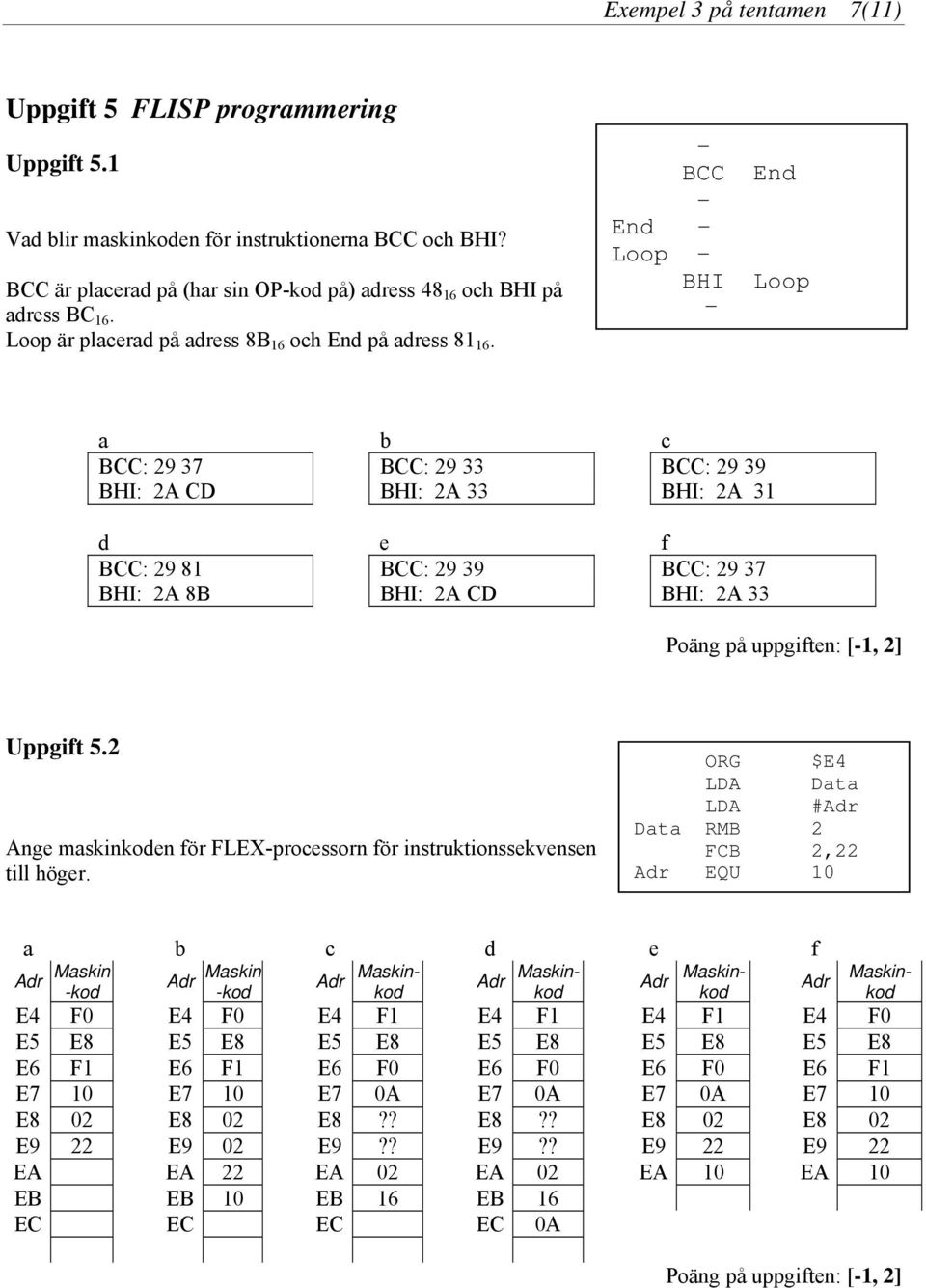 - BCC End - End - Loop - BHI Loop - a b c BCC: 29 37 BCC: 29 33 BCC: 29 39 BHI: 2A CD BHI: 2A 33 BHI: 2A 31 d e f BCC: 29 81 BCC: 29 39 BCC: 29 37 BHI: 2A 8B BHI: 2A CD BHI: 2A 33 Poäng på uppgiften:
