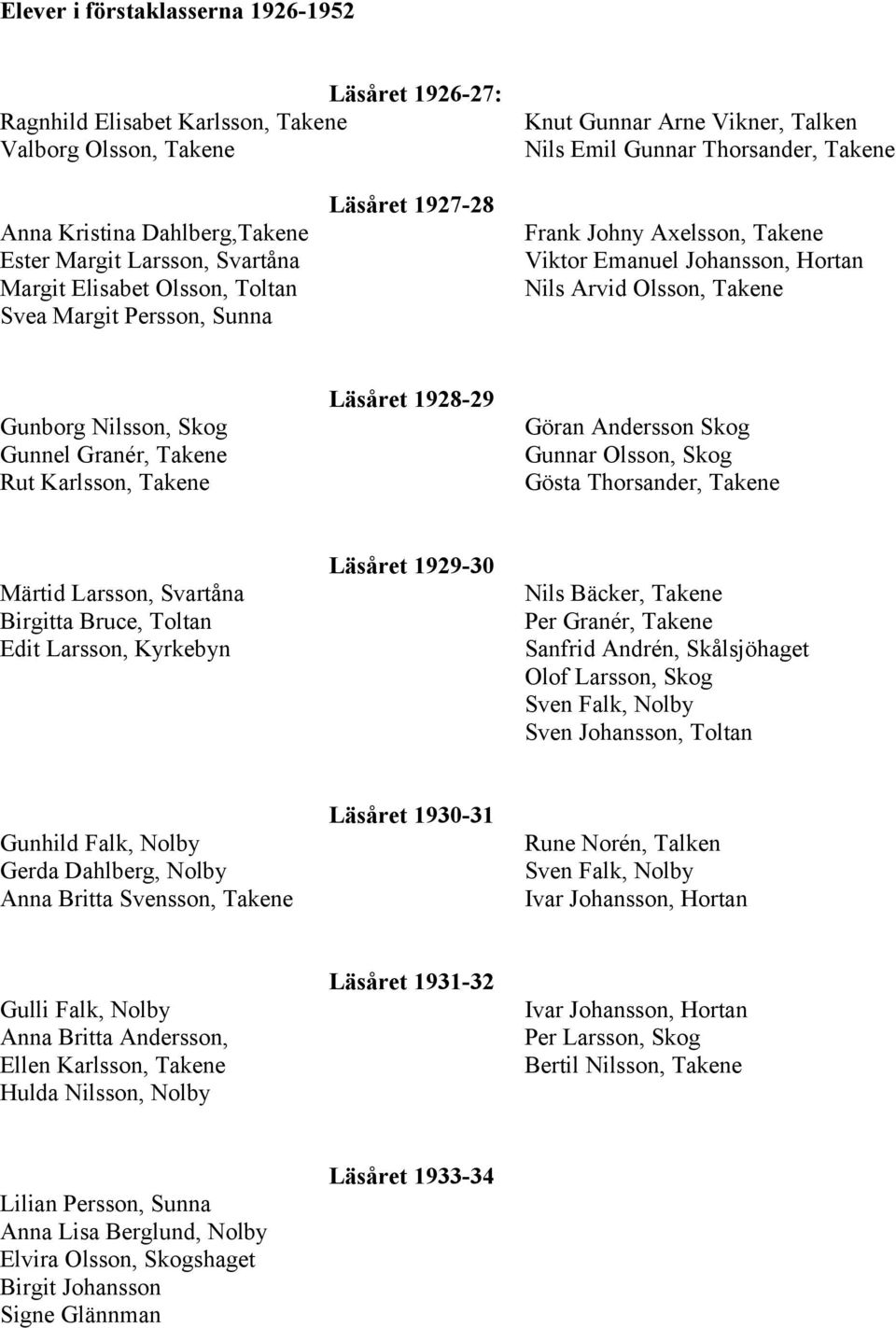 Takene Läsåret 1928-29 Gunborg Nilsson, Skog Gunnel Granér, Takene Rut Karlsson, Takene Göran Andersson Skog Gunnar Olsson, Skog Gösta Thorsander, Takene Läsåret 1929-30 Märtid Larsson, Svartåna