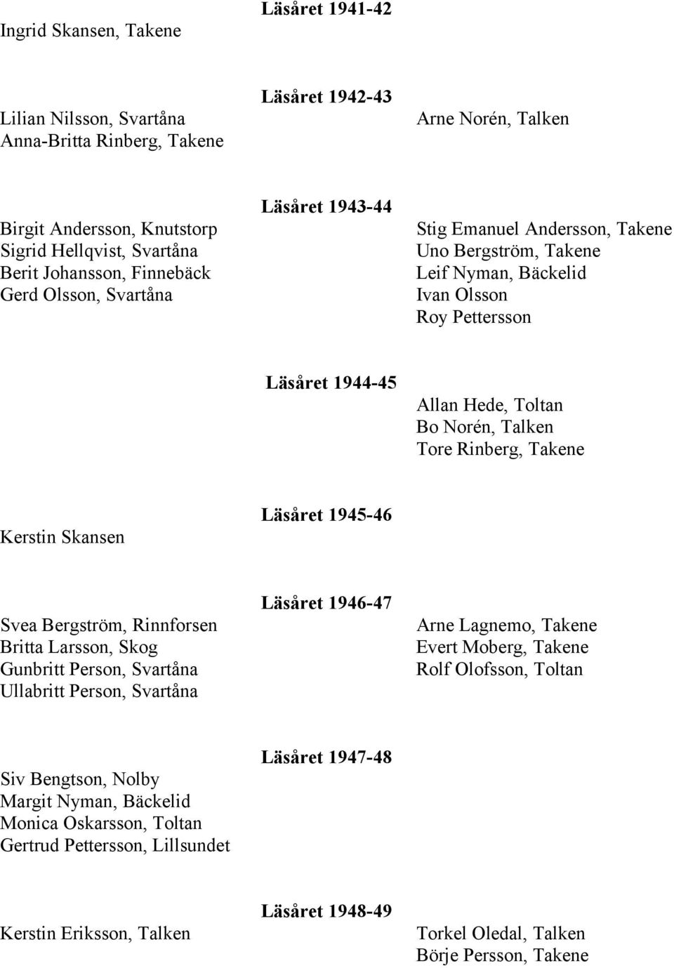 Talken Tore Rinberg, Takene Läsåret 1945-46 Kerstin Skansen Läsåret 1946-47 Svea Bergström, Rinnforsen Britta Larsson, Skog Gunbritt Person, Svartåna Ullabritt Person, Svartåna Arne Lagnemo, Takene