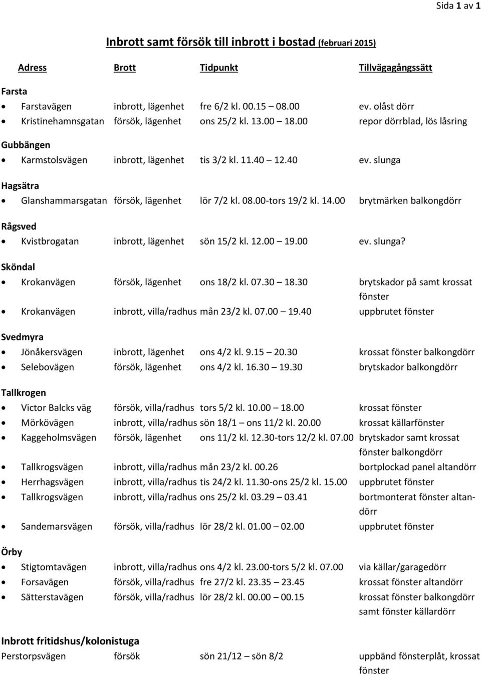 slunga Hagsätra Glanshammarsgatan försök, lägenhet lör 7/2 kl. 08.00-tors 19/2 kl. 14.00 brytmärken balkongdörr Rågsved Kvistbrogatan inbrott, lägenhet sön 15/2 kl. 12.00 19.00 ev. slunga?