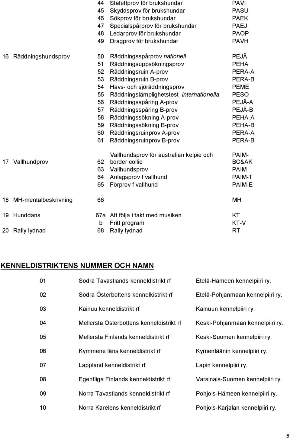 PEME 55 Räddningslämplighetstest internationella PESO 56 Räddningsspåring A-prov PEJÄ-A 57 Räddningsspåring B-prov PEJÄ-B 58 Räddningssökning A-prov PEHA-A 59 Räddningssökning B-prov PEHA-B 60
