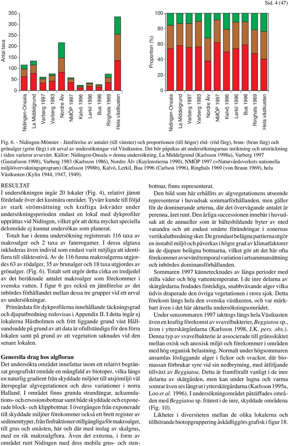 - Nidingen-Mönster - Jämförelse av antalet (till vänster) och proportionen (till höger) röd- (röd färg), brun- (brun färg) och grönalger (grön färg) i ett urval av undersökningar vid Västkusten.