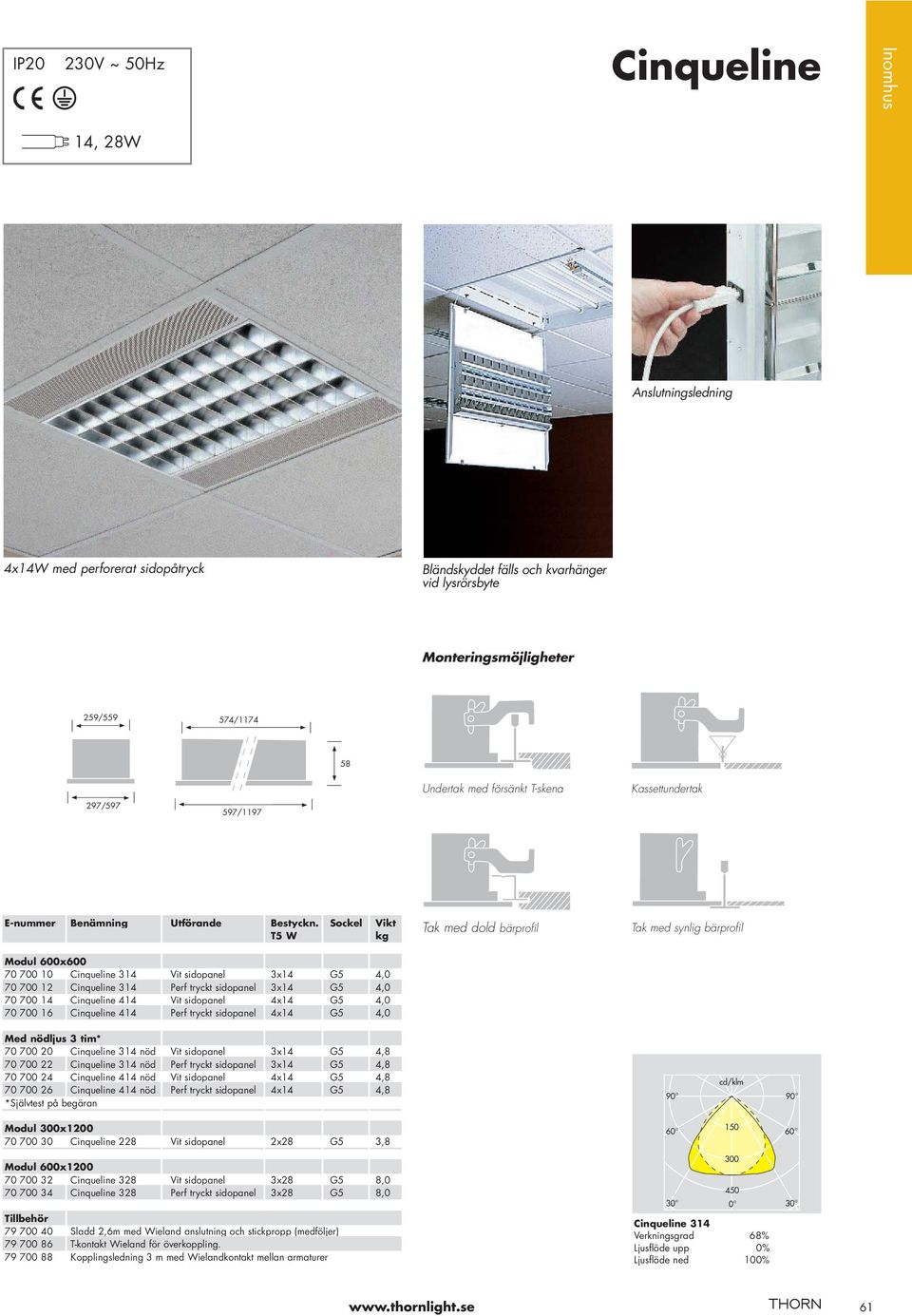 Sockel Vikt T5 W kg Tak med dold bärprofil Tak med synlig bärprofil Modul 600x600 70 700 10 Cinqueline 314 Vit sidopanel 3x14 G5 4,0 70 700 12 Cinqueline 314 Perf tryckt sidopanel 3x14 G5 4,0 70 700