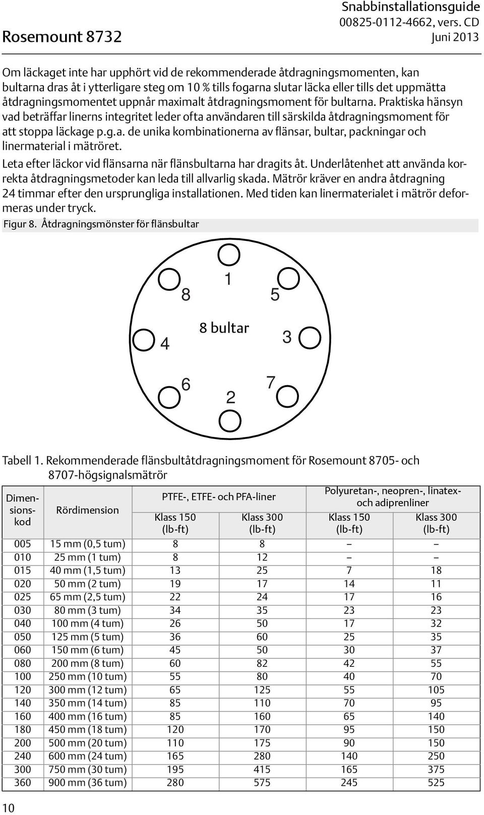 Praktiska hänsyn vad beträffar linerns integritet leder ofta användaren till särskilda åtdragningsmoment för att stoppa läckage p.g.a. de unika kombinationerna av flänsar, bultar, packningar och linermaterial i mätröret.
