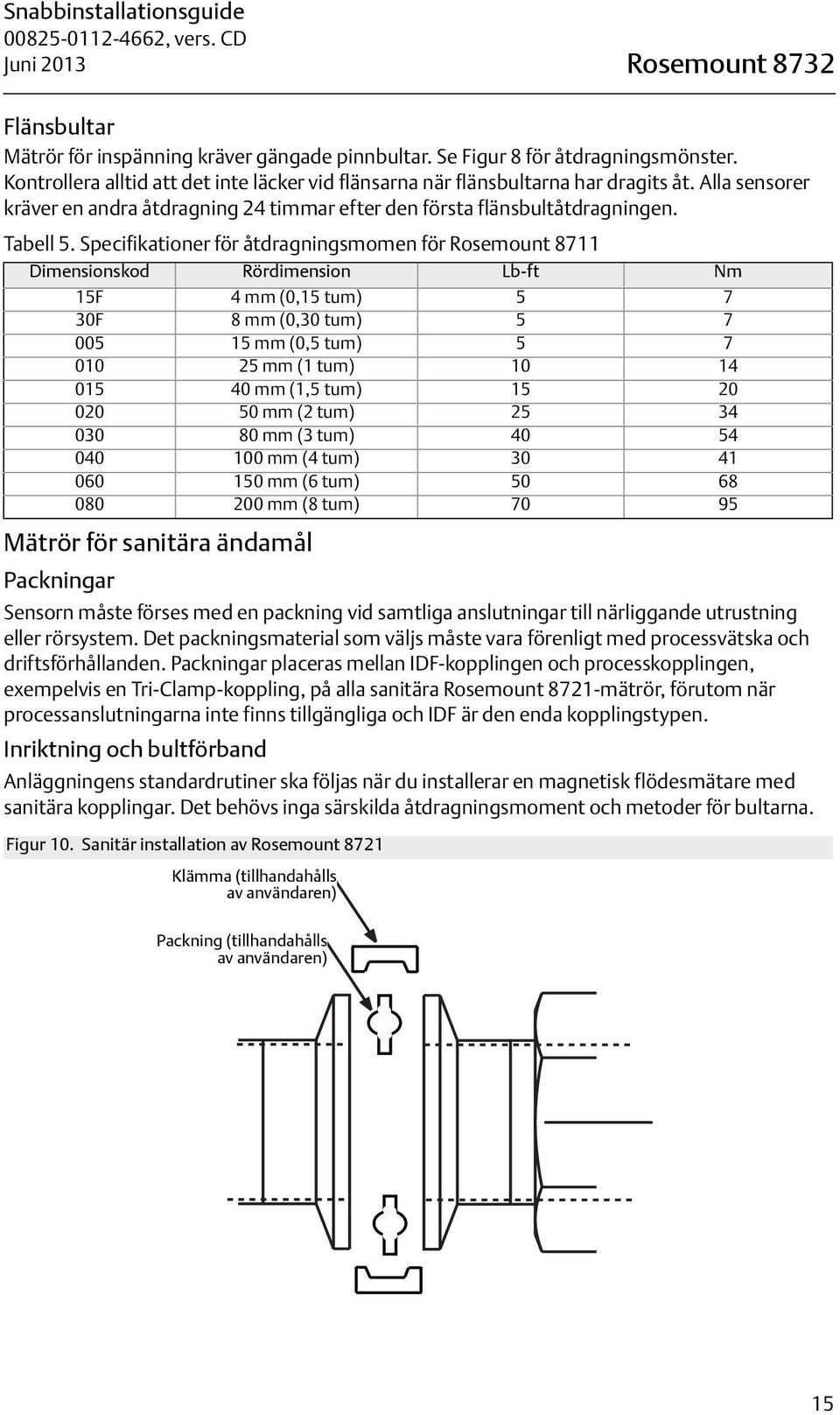 Specifikationer för åtdragningsmomen för Rosemount 8711 Dimensionskod Rördimension Lb-ft Nm 15F 4 mm (0,15 tum) 5 7 30F 8 mm (0,30 tum) 5 7 005 15 mm (0,5 tum) 5 7 010 25 mm (1 tum) 10 14 015 40 mm
