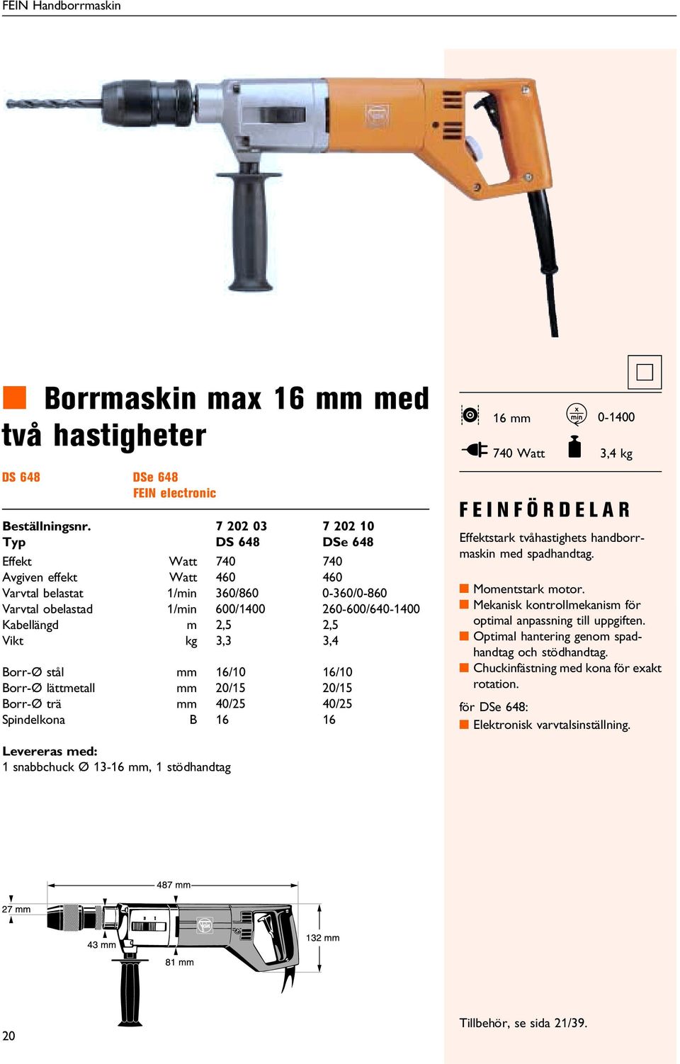 Varvtal obelastad 1/min 600/1400 260-600/640-1400 Kabellängd m 2,5 2,5 Vikt kg 3,3 3,4 Borr-Ø stål mm 16/10 16/10 Borr-Ø lättmetall mm 20/15 20/15 Borr-Ø trä mm 40/25 40/25 Spindelkona B 16 16