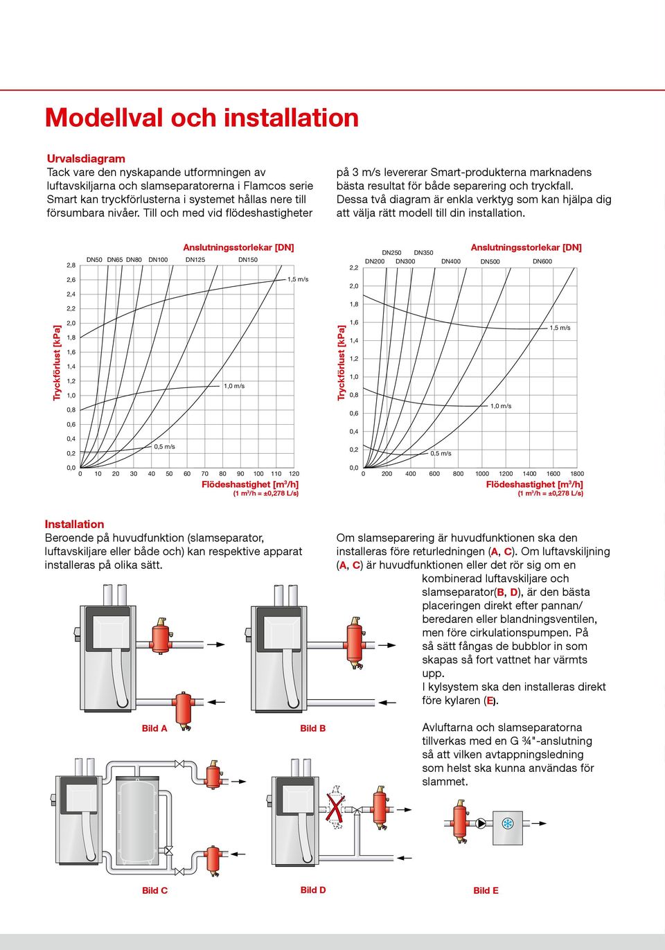 essa två diagram är enkla verktyg som kan hjälpa dig att välja rätt modell till din installation.