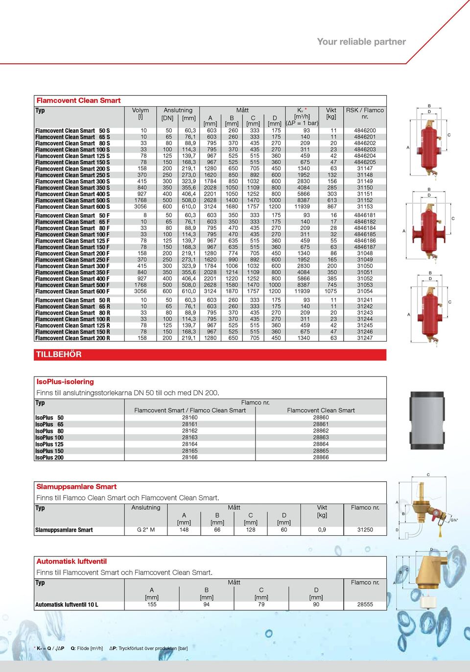 270 209 20 4846202 Flamcovent lean Smart 100 S 33 100 114,3 795 370 435 270 311 23 4846203 Flamcovent lean Smart 125 S 78 125 139,7 967 525 515 360 459 42 4846204 Flamcovent lean Smart 150 S 78 150