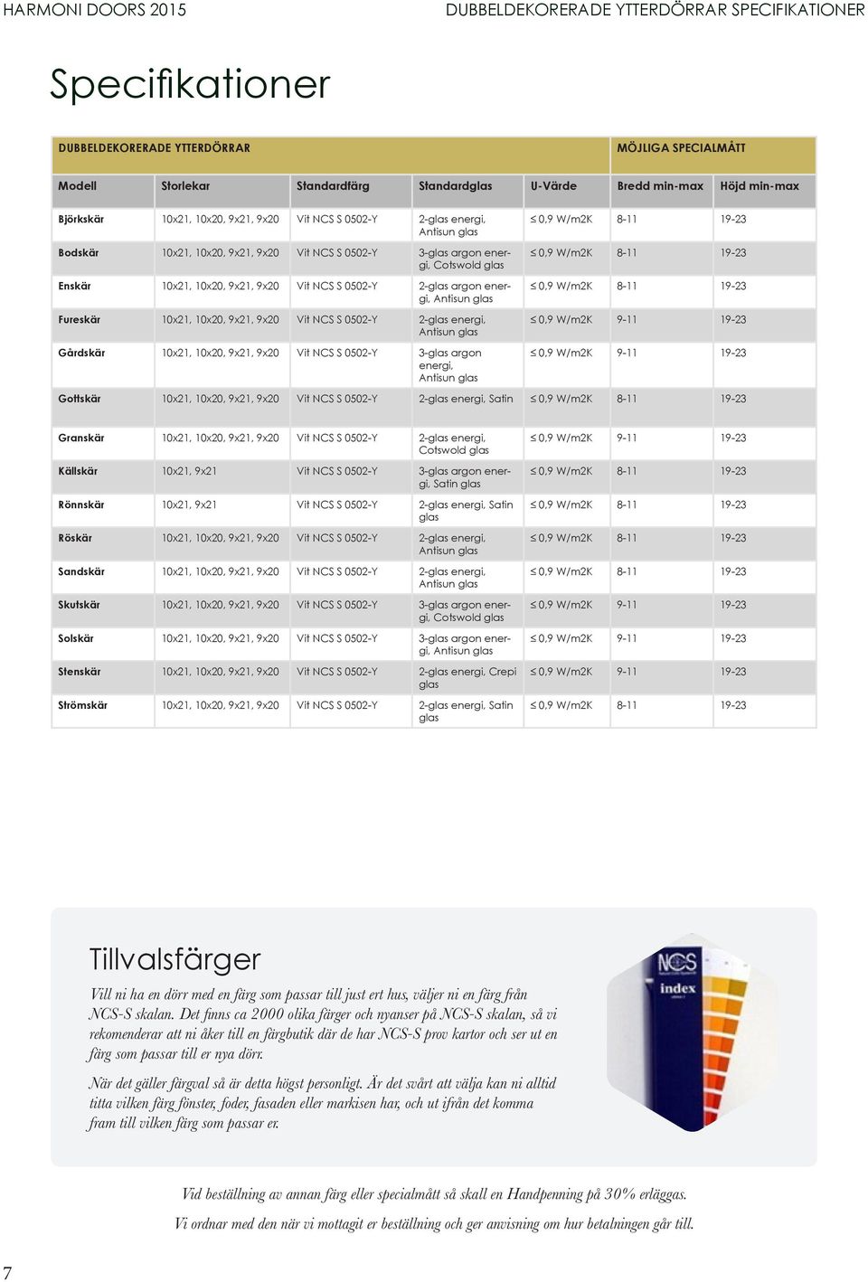 0502-Y 2-glas argon energi, Antisun glas Fureskär 10x21, 10x20, 9x21, 9x20 Vit NCS S 0502-Y 2-glas energi, Antisun glas Gårdskär 10x21, 10x20, 9x21, 9x20 Vit NCS S 0502-Y 3-glas argon energi, Antisun