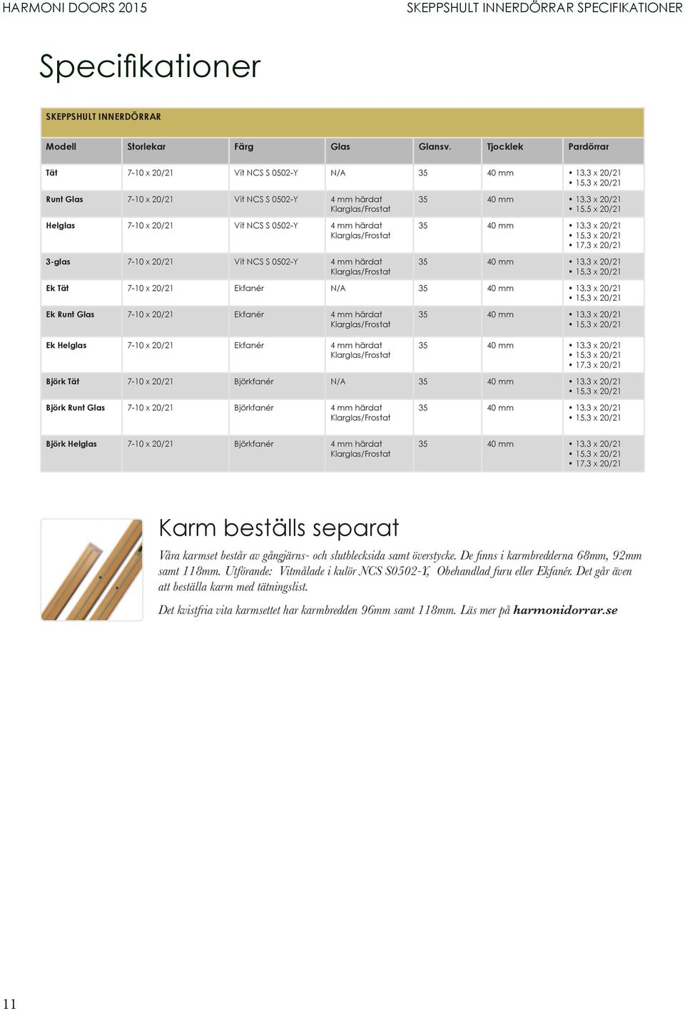 3-glas 7-10 x 20/21 Vit NCS S 0502-Y 4 mm härdat /Frostat 35 40 mm 13,3 x 20/21 15,5 x 20/21 35 40 mm 13,3 x 20/21 17,3 x 20/21 35 40 mm 13,3 x 20/21 Ek Tät 7-10 x 20/21 Ekfanér N/A 35 40 mm 13,3 x