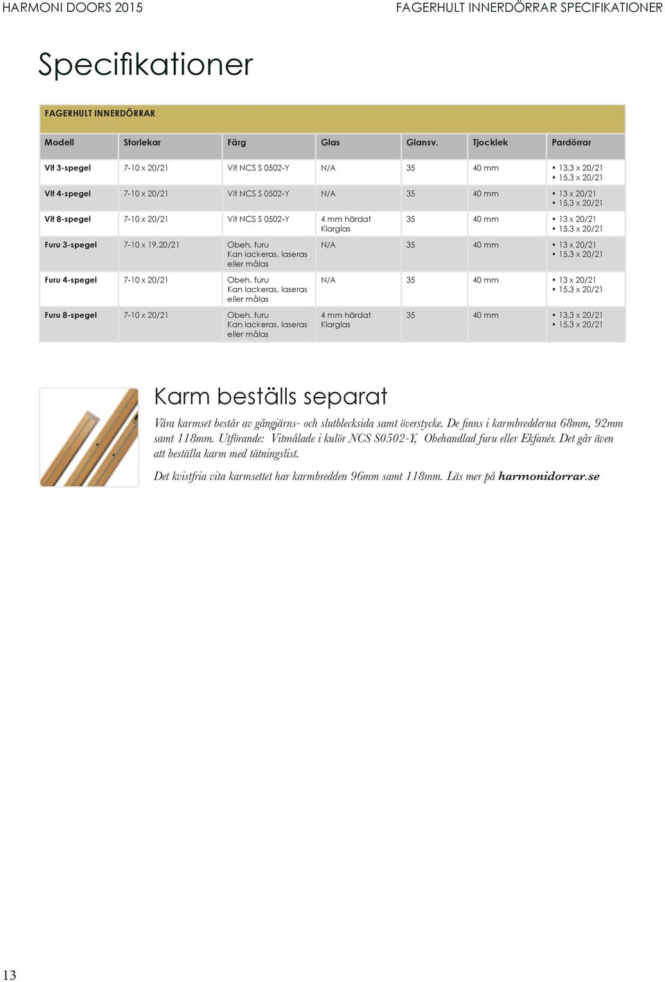 mm härdat Furu 3-spegel 7-10 x 19,20/21 Obeh. furu Kan lackeras, laseras eller målas Furu 4-spegel 7-10 x 20/21 Obeh. furu Kan lackeras, laseras eller målas Furu 8-spegel 7-10 x 20/21 Obeh.