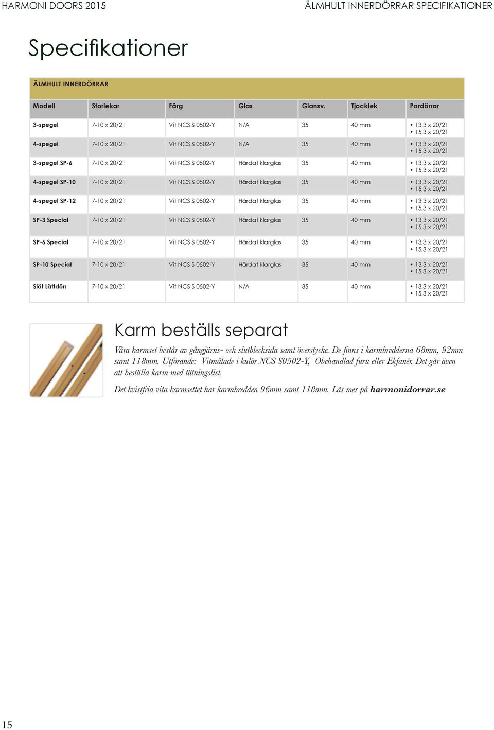 klarglas 35 40 mm 13,3 x 20/21 4-spegel SP-10 7-10 x 20/21 Vit NCS S 0502-Y Härdat klarglas 35 40 mm 13,3 x 20/21 4-spegel SP-12 7-10 x 20/21 Vit NCS S 0502-Y Härdat klarglas 35 40 mm 13,3 x 20/21