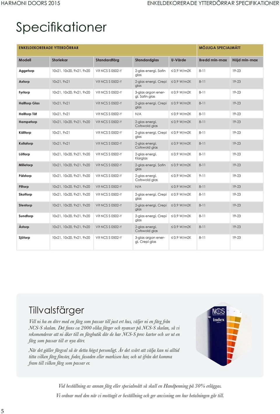 energi, Satin glas Halltorp Glas 10x21, 9x21 Vit NCS S 0502-Y 2-glas energi, Crepi glas Halltorp Tät 10x21, 9x21 Vit NCS S 0502-Y N/A Hampetorp 10x21, 10x20, 9x21, 9x20 Vit NCS S 0502-Y 2-glas