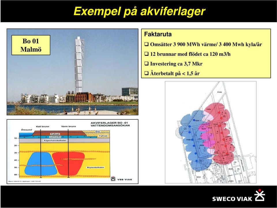 Mwh kyla/år 12 brunnar med flödet ca 120