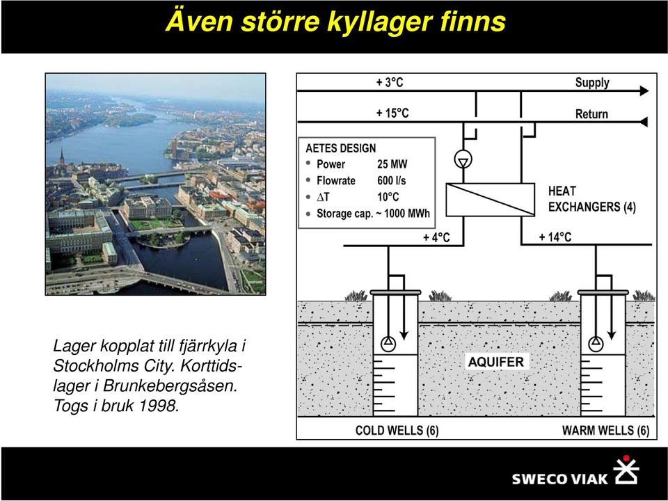 Korttidslager i Brunkebergsåsen.
