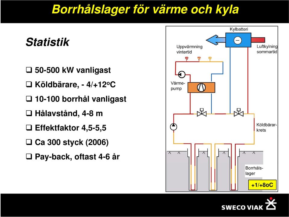 borrhål vanligast Hålavstånd, 4-8 m Effektfaktor