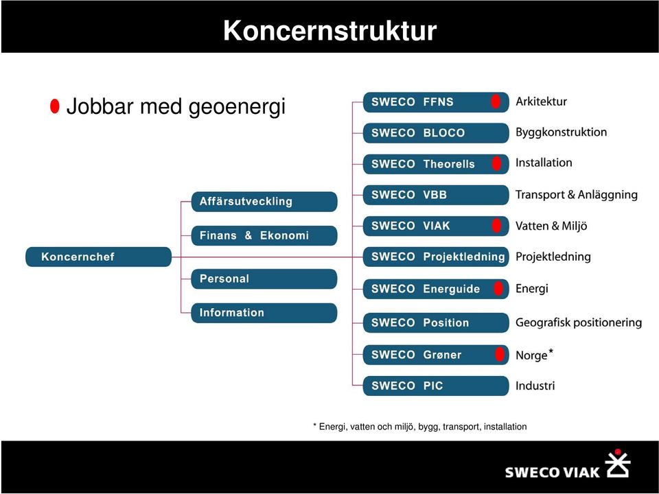 Energi, vatten och