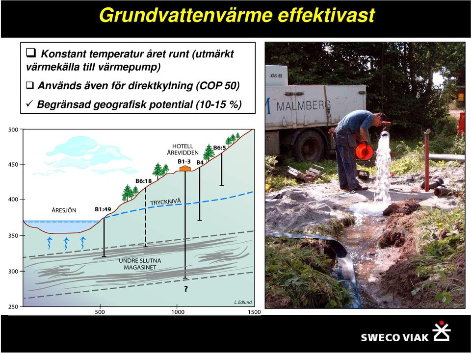 till värmepump) Används även för