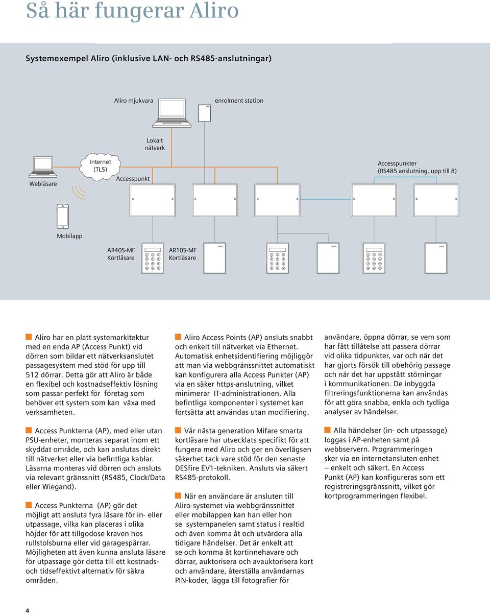 upp till 512 dörrar. Detta gör att Aliro är både en flexibel och kostnadseffektiv lösning som passar perfekt för företag som behöver ett system som kan växa med verksamheten.