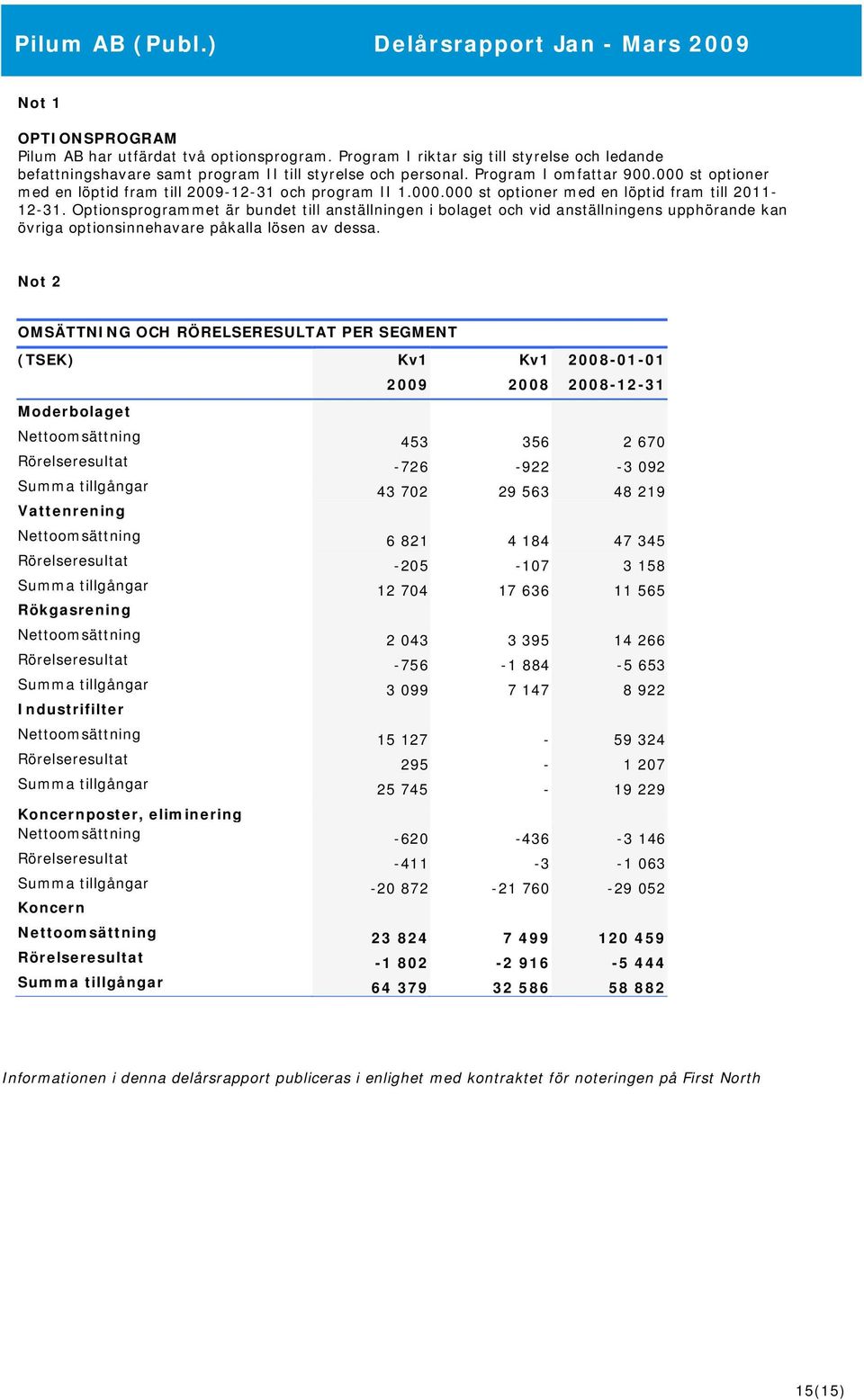 Optionsprogrammet är bundet till anställningen i bolaget och vid anställningens upphörande kan övriga optionsinnehavare påkalla lösen av dessa.