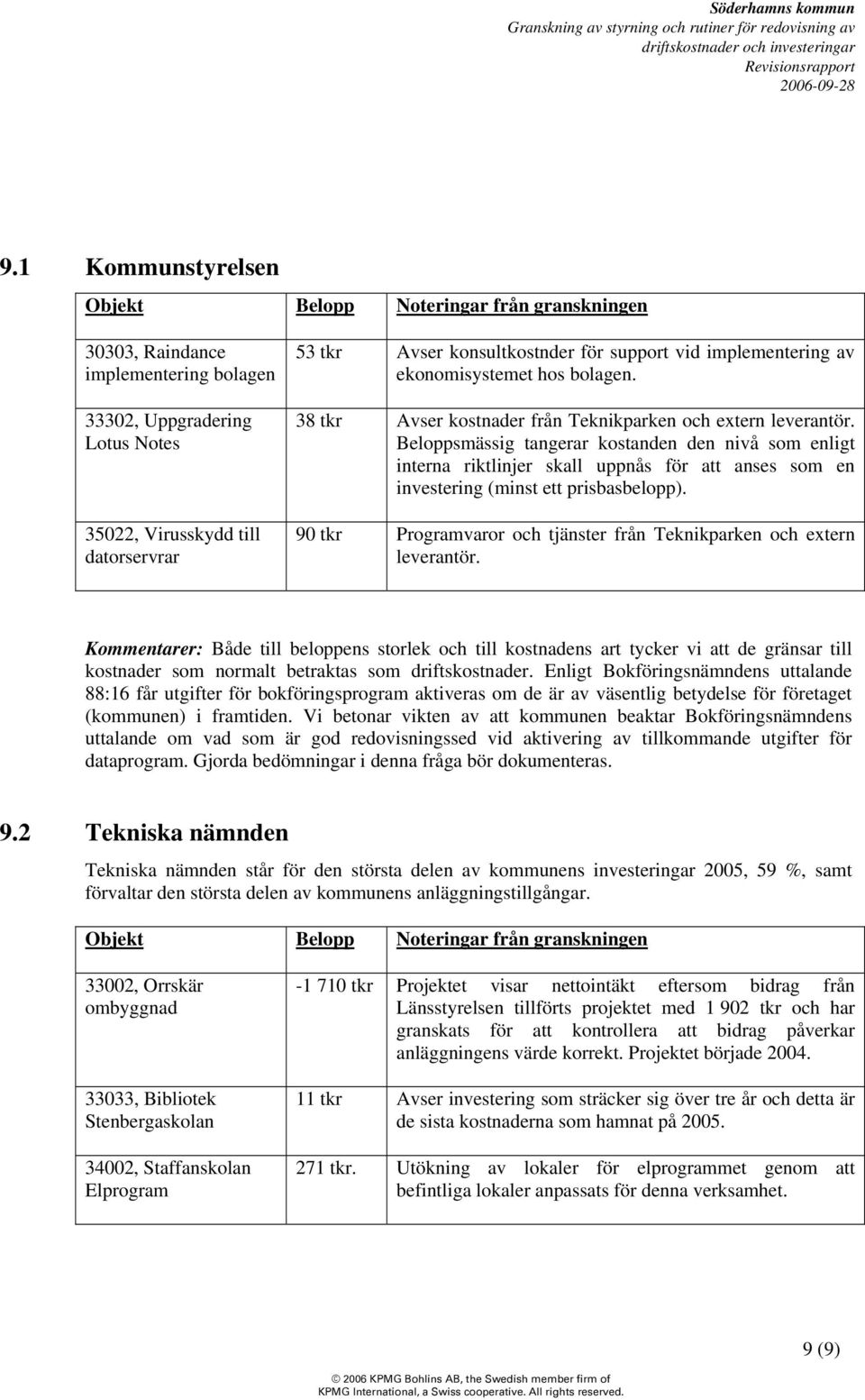 Beloppsmässig tangerar kostanden den nivå som enligt interna riktlinjer skall uppnås för att anses som en investering (minst ett prisbasbelopp).