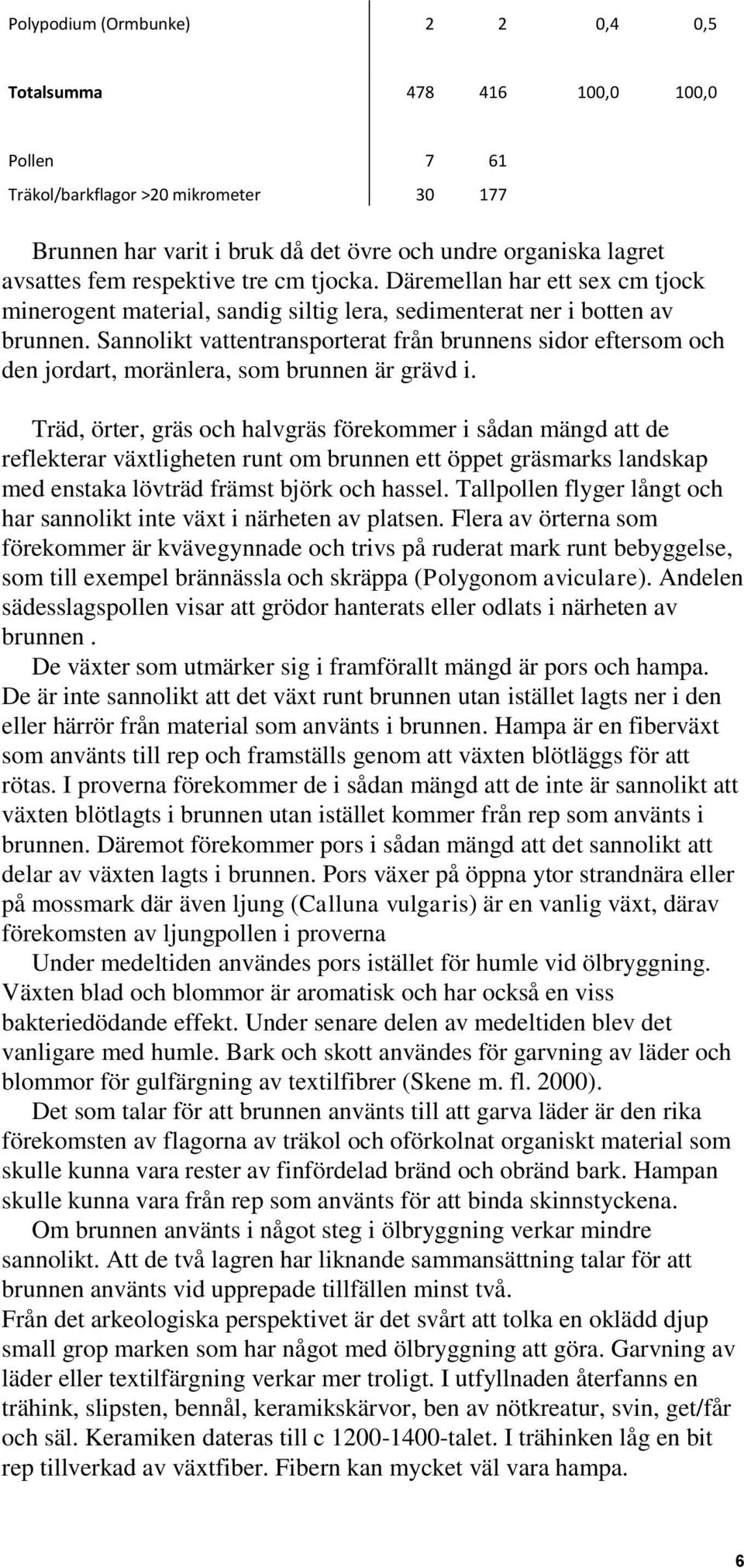 Sannolikt vattentransporterat från brunnens sidor eftersom och den jordart, moränlera, som brunnen är grävd i.