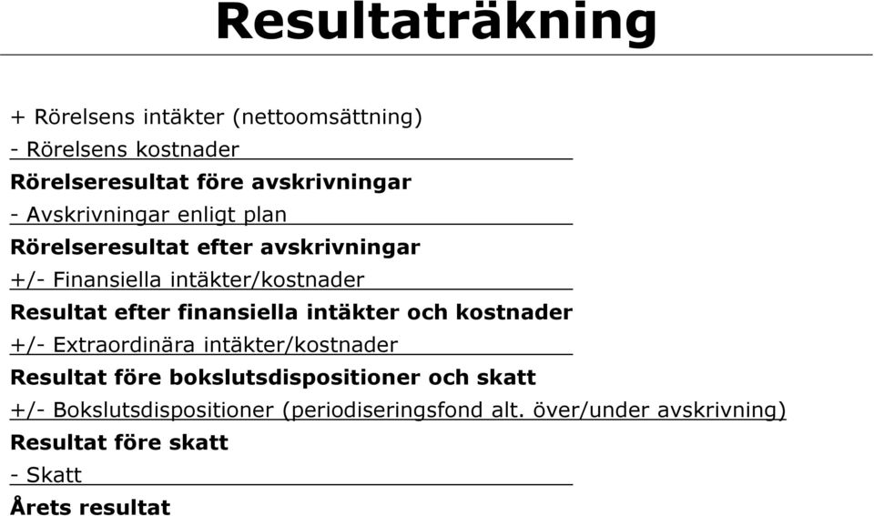 finansiella intäkter och kostnader +/- Extraordinära intäkter/kostnader Resultat före bokslutsdispositioner och