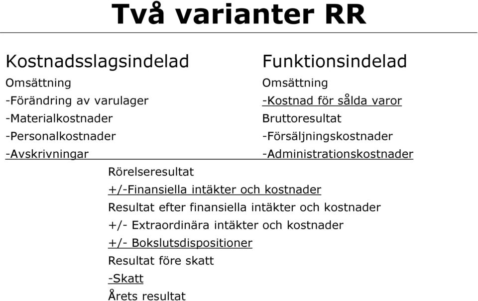 -Administrationskostnader Rörelseresultat +/-Finansiella intäkter och kostnader Resultat efter finansiella