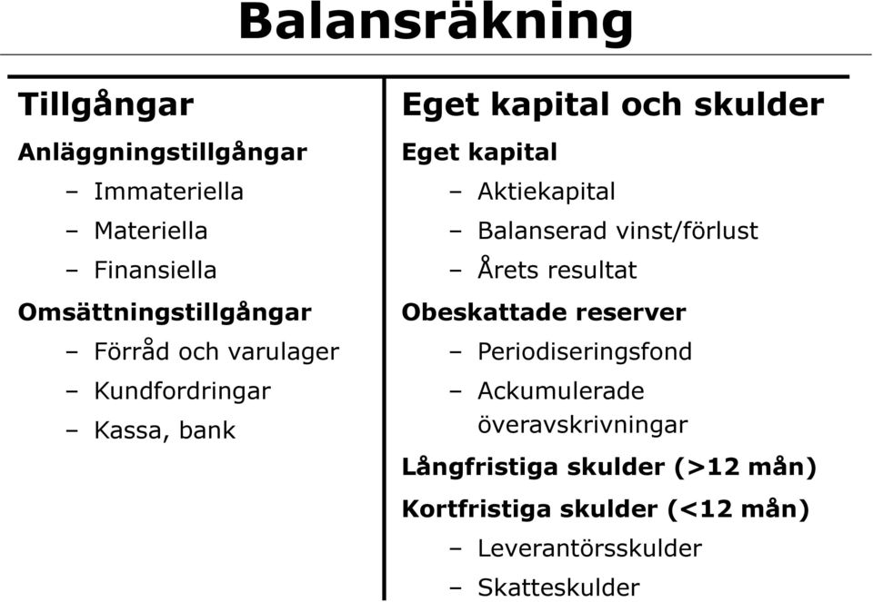 kapital Aktiekapital Balanserad vinst/förlust Årets resultat Obeskattade reserver Periodiseringsfond