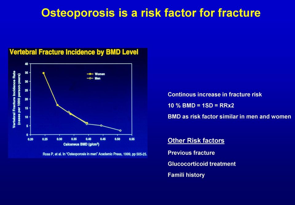 risk factor similar in men and women Other Risk factors