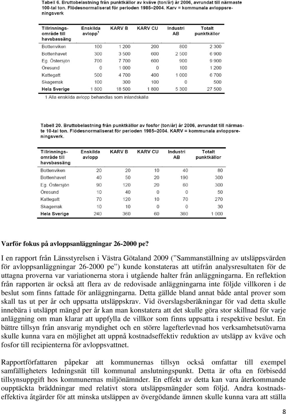 var variationerna stora i utgående halter från anläggningarna.