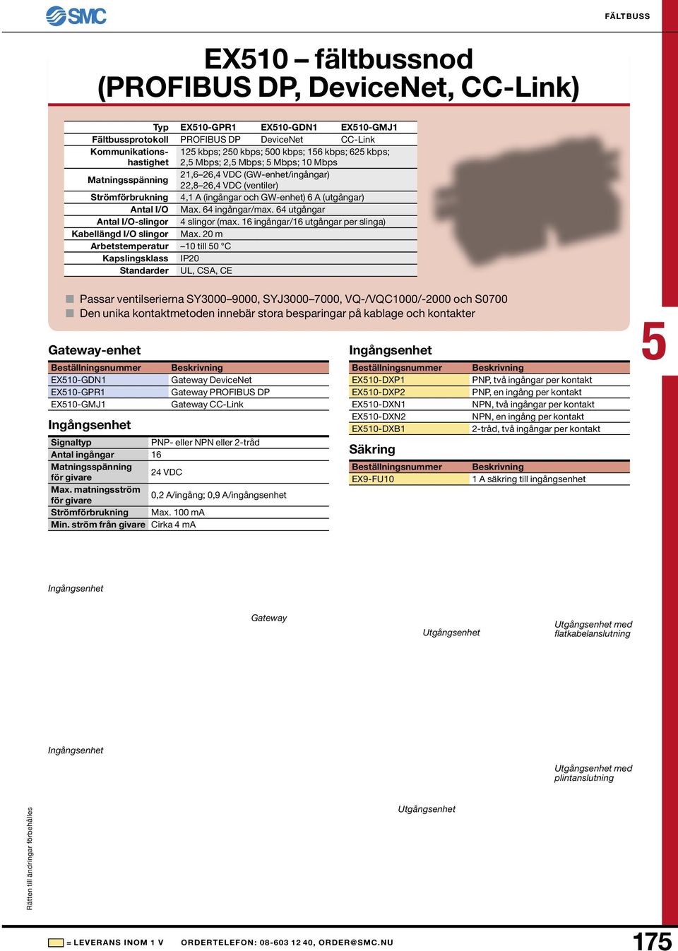 (GW-enhet/ingångar) 22,8 26,4 VDC (ventiler) 4,1 A (ingångar och GW-enhet) 6 A (utgångar) Max. 64 ingångar/max. 64 utgångar 4 slingor (max. 16 ingångar/16 utgångar per slinga) Max.