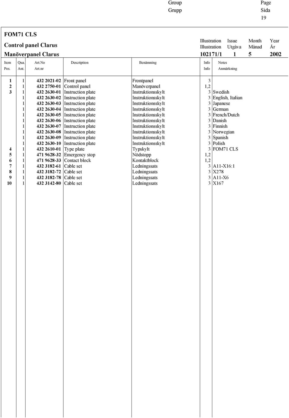 nr Description Benämning Info Info Illustration Issue Month Year Illustration Utgåva Månad År 102171/1 1 5 2002 Notes Anmärkning 1 1 432 2021-02 Front panel Frontpanel 3 2 1 432 2750-01 Control panel