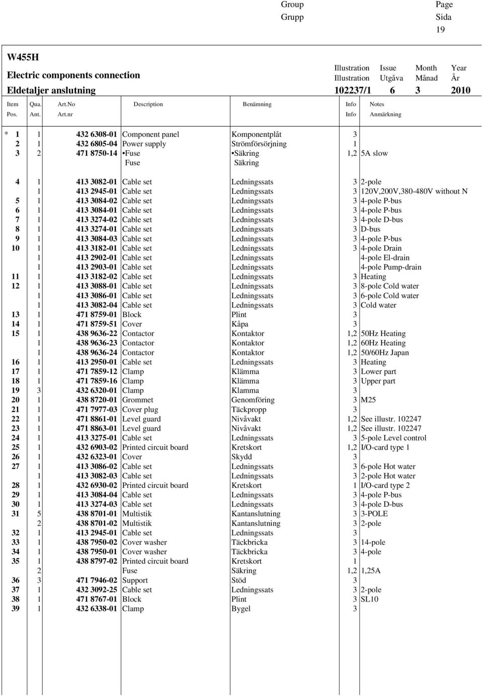 Issue Month Year Illustration Utgåva Månad År 102237/1 6 3 2010 Notes Anmärkning 4 1 413 3082-01 Cable set Ledningssats 3 2-pole 1 413 2945-01 Cable set Ledningssats 3 120V,200V,380-480V without N 5