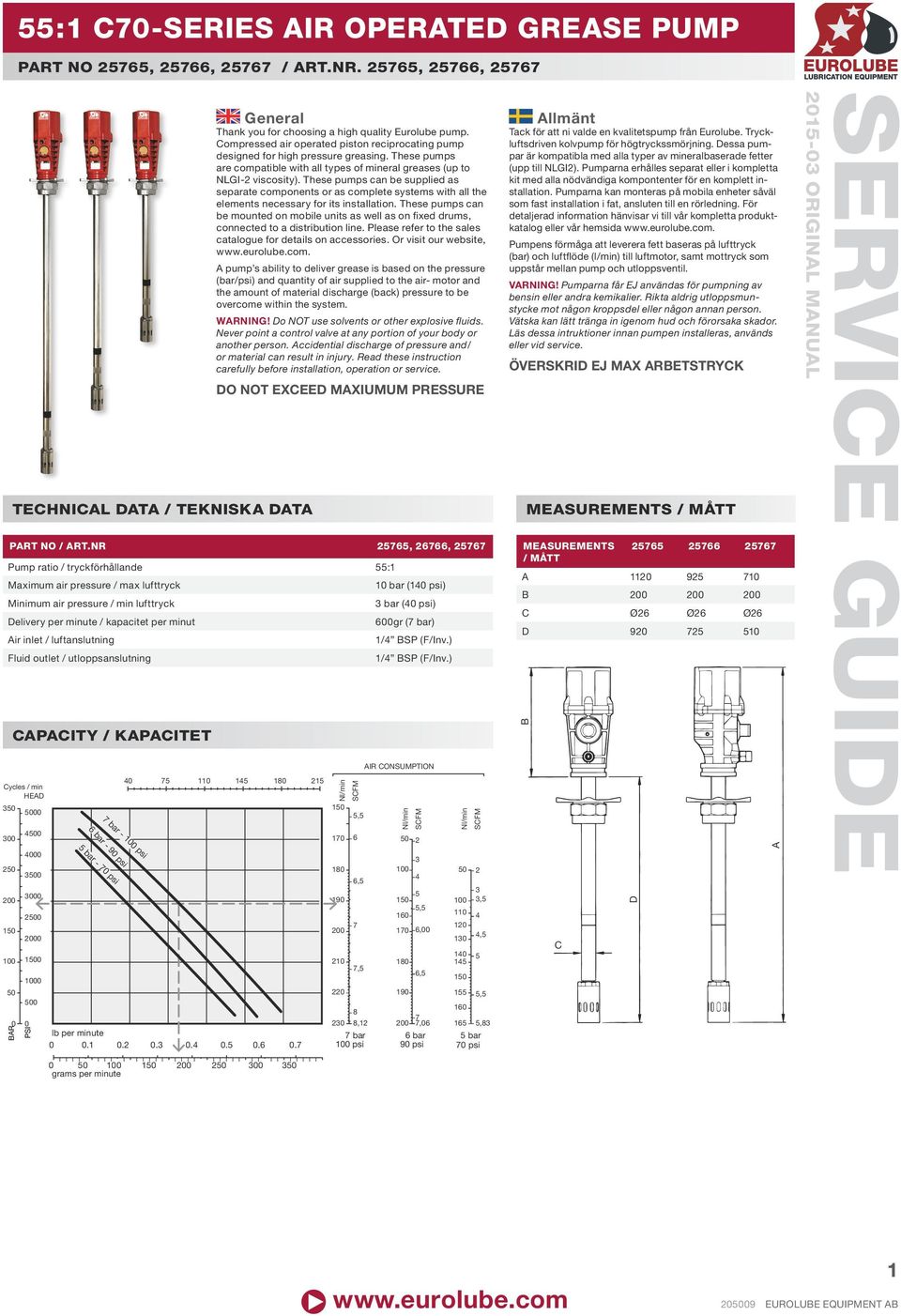 These pumps can be supplied as separate components or as complete systems with all the elements necessary for its installation.