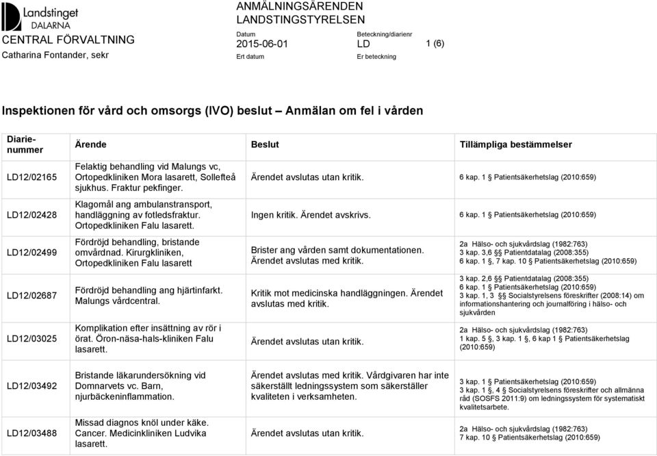 Fraktur pekfinger. Klagomål ang ambulanstransport, handläggning av fotledsfraktur. Ortopedkliniken Falu Fördröjd behandling, bristande omvårdnad.