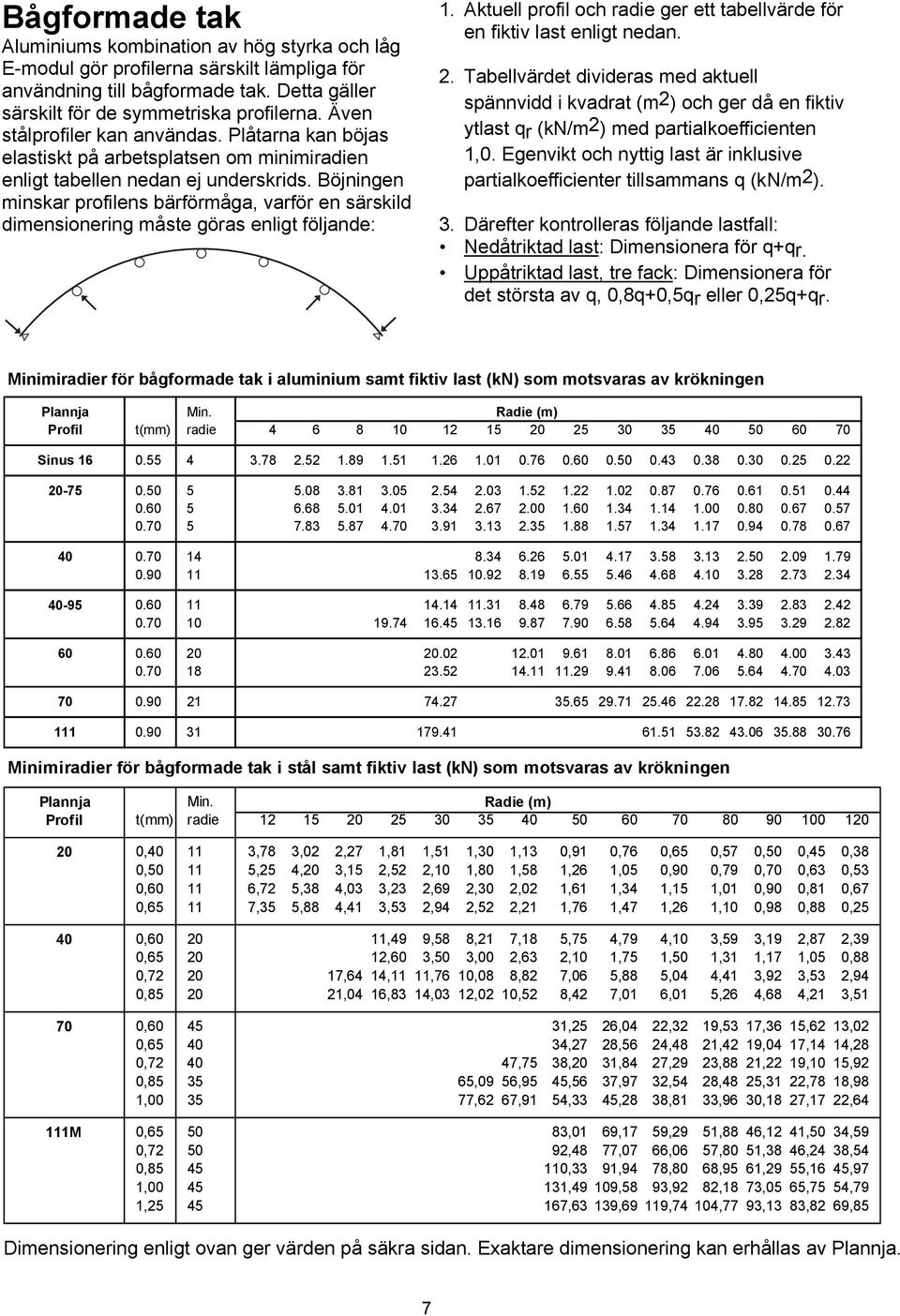 Böjningen minskar profilens bärförmåga, varför en särskild dimensionering måste göras enligt följande: 1. Aktuell profil och radie ger ett tabellvärde för en fiktiv last enligt nedan. 2.