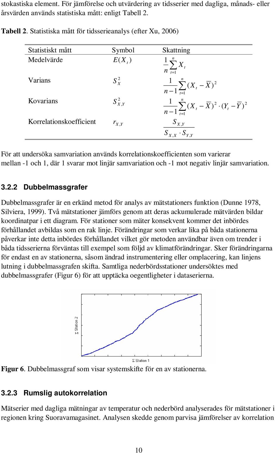 Statistiska mått för tidsserieanalys (efter Xu, 2006) Statistiskt mått Symbol Skattning n Medelvärde E X ) 1 2 Varians S X ( t 2 Kovarians S X,Y Korrelationskoefficient r X, Y X t n t= 1 1 n n 1 t= 1