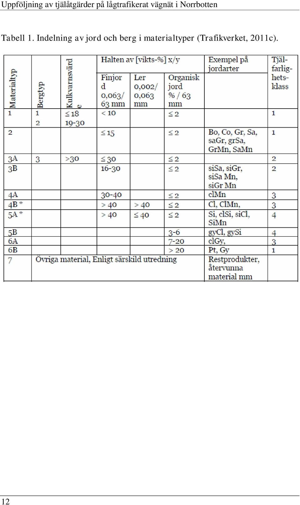 Tabell 1.