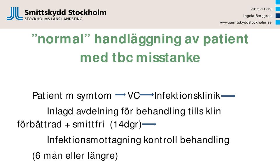 för behandling tills klin förbättrad + smittfri